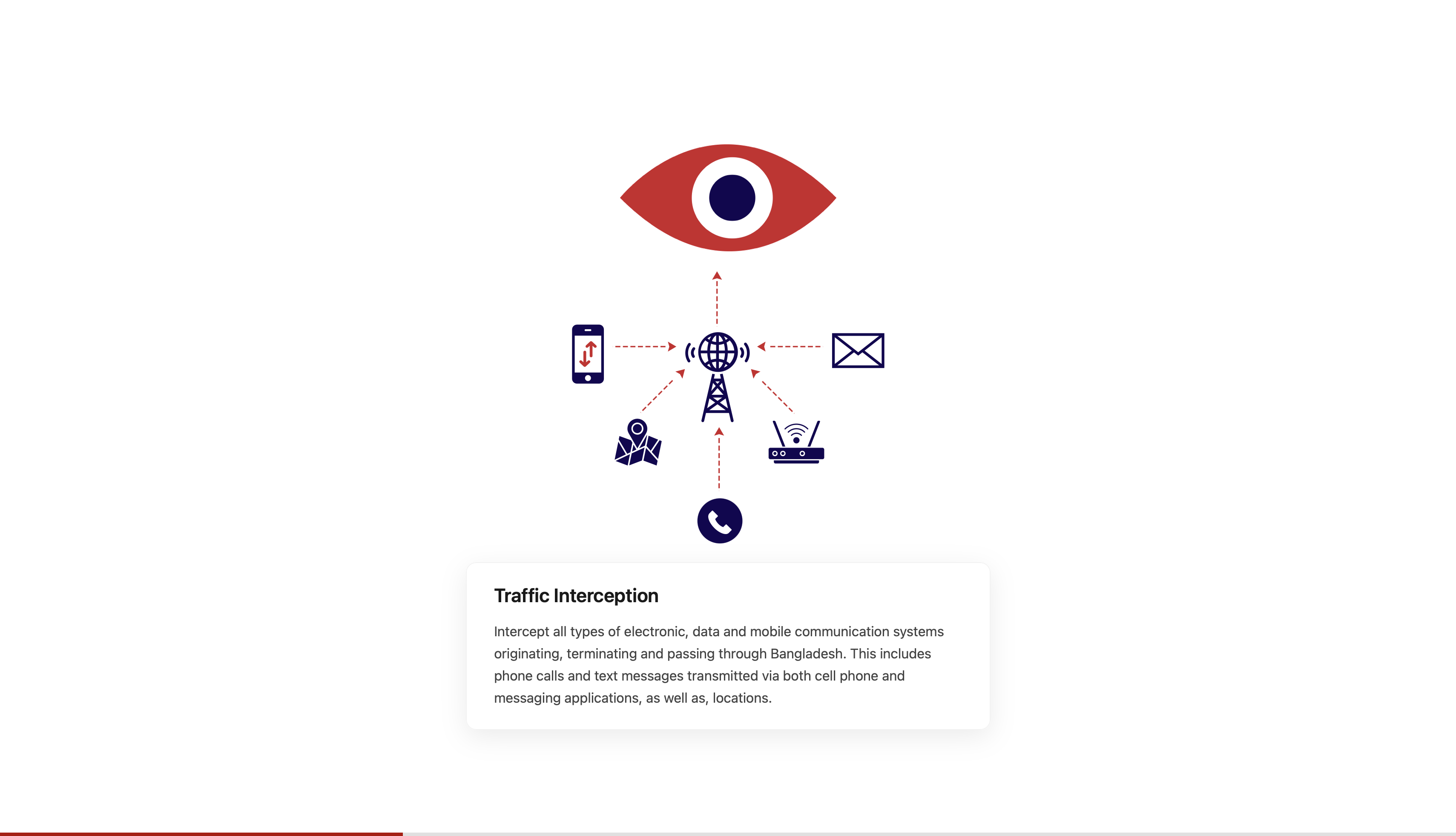 Surveillance state graphic thumbnail