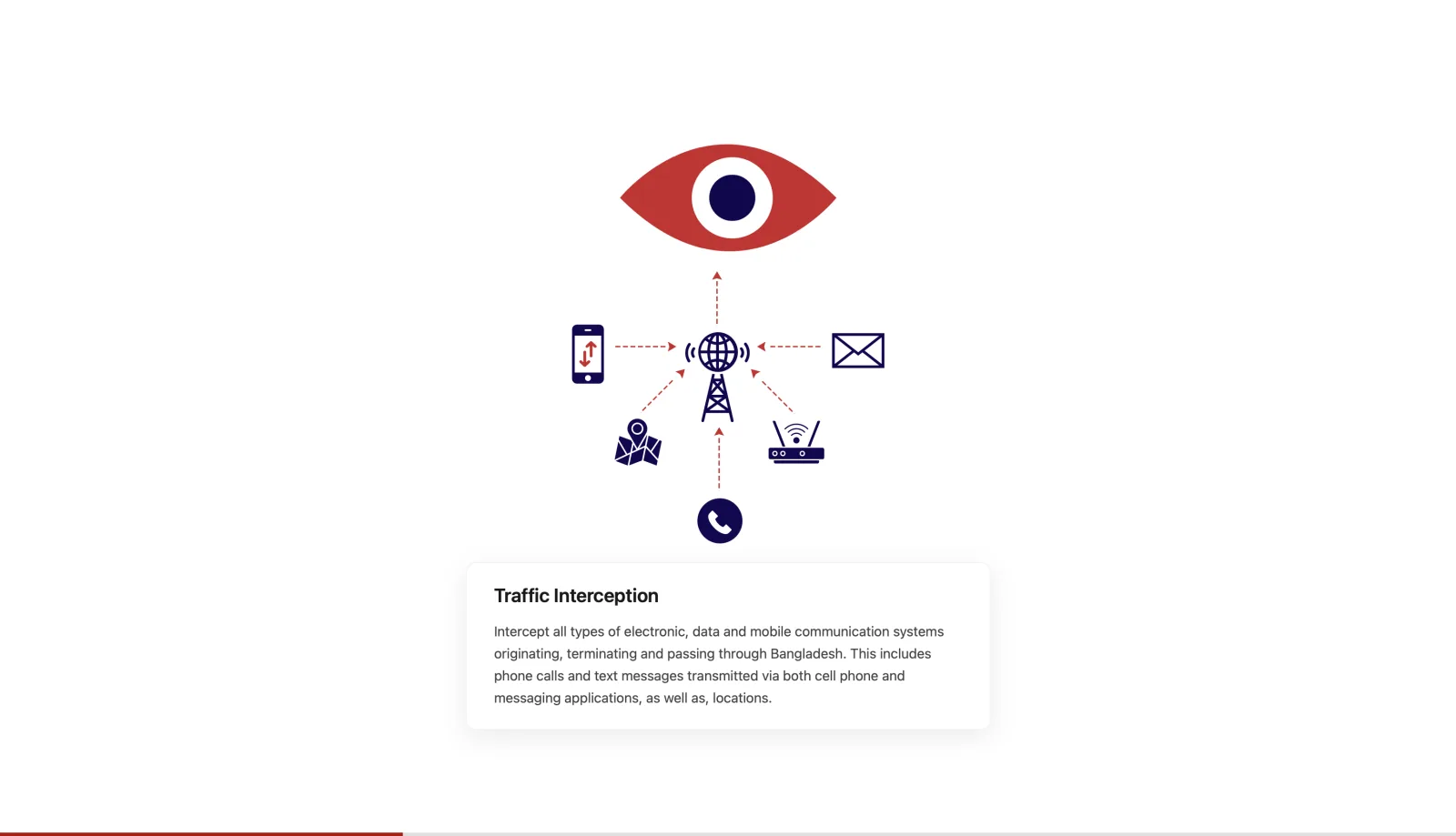 Surveillance state graphic thumbnail
