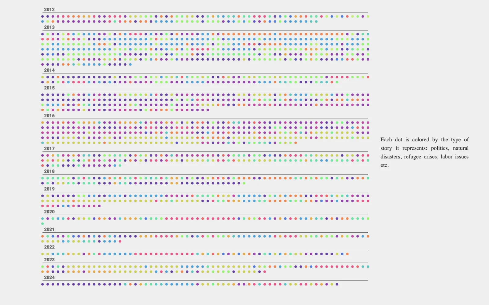 Data journalism thesis thumbnail